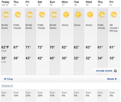 forecast lake buena vista fl