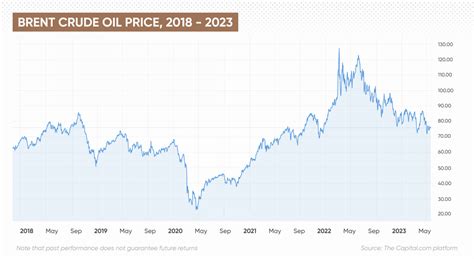 forecast wti oil prices