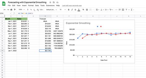Fast Forecasting Tools on Top of Google Sheets