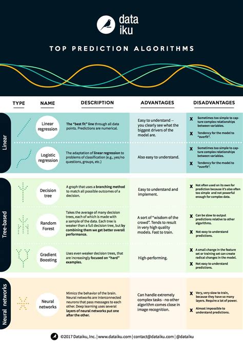 forecasting algorithms in machine learning