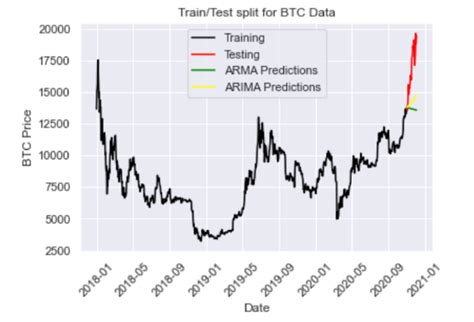 forecasting algorithms python