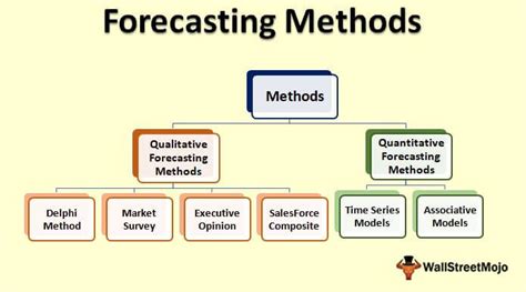 forecasting tools and techniques