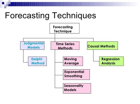 forecasting tools and techniques ppt