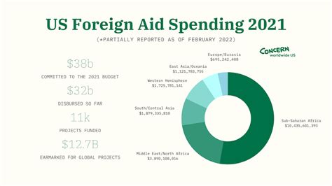 foreign aid budget 2023
