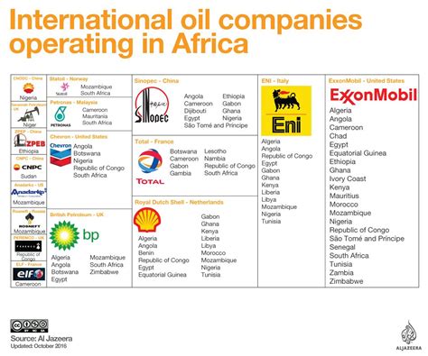 foreign companies in africa