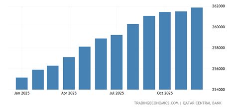 foreign exchange historical data