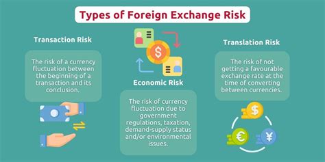 foreign exchange sites