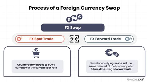 foreign fx