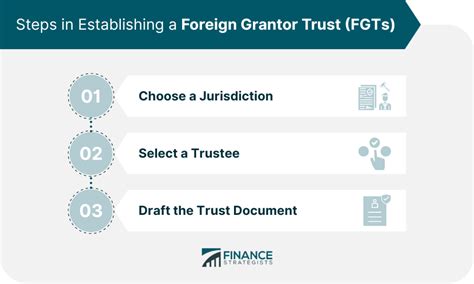 foreign grantor trust