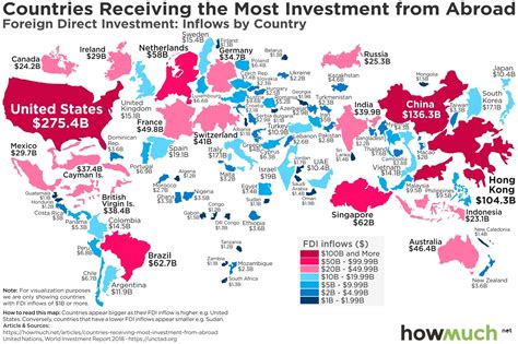 foreign investment in developing countries
