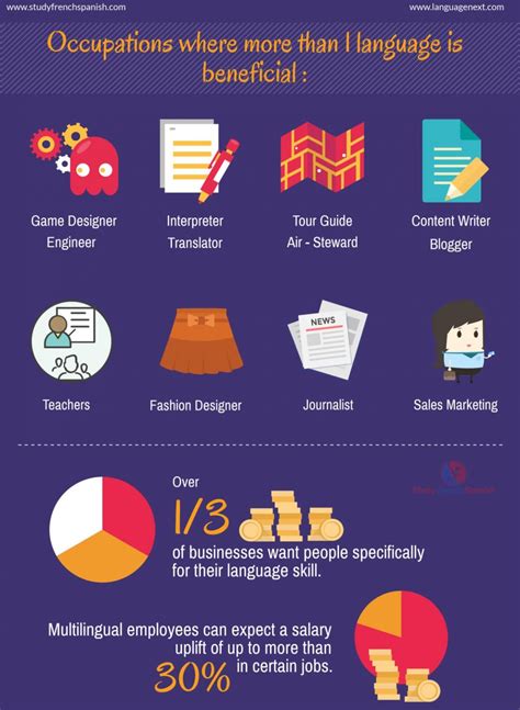 Foreign Language Job Applications