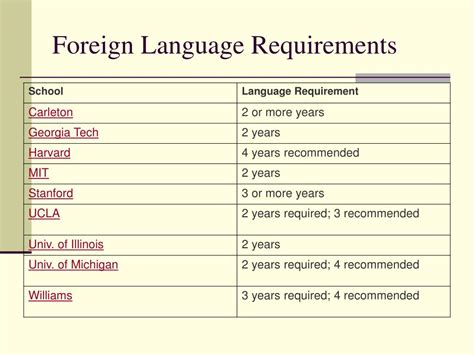 Foreign Language Requirements