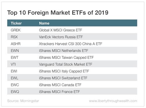 foreign markets etf