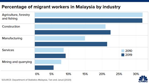 foreign workers issue in malaysia