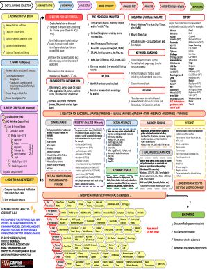 forensic audit checklist