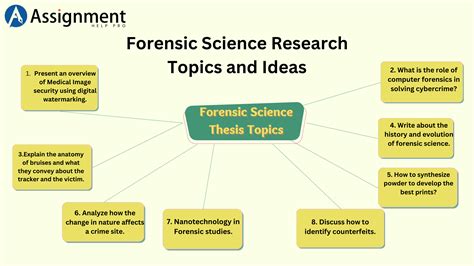 forensic chemistry research topics