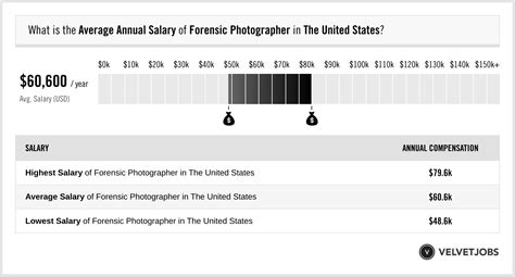 forensic photographer salary atlanta georgia