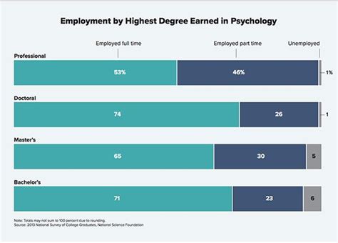 Forensic Psychiatrist Job Outlook