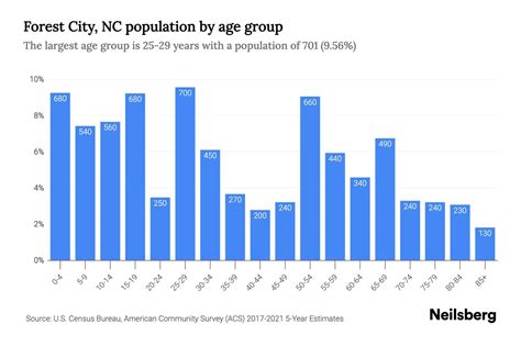 forest city nc population