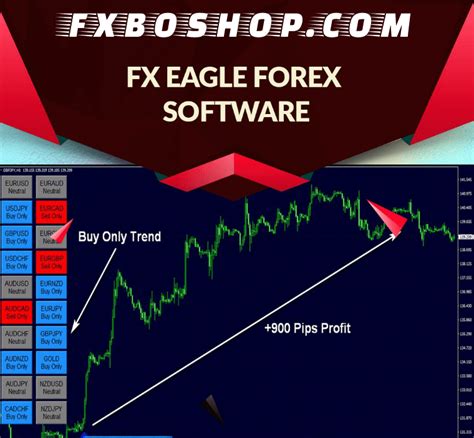 Forex Eagle 2.0 System