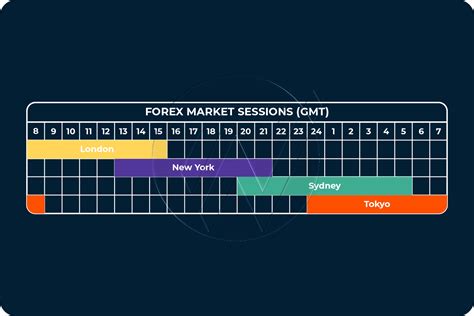 Traders Edge Systems Most Active FOREX Market Times
