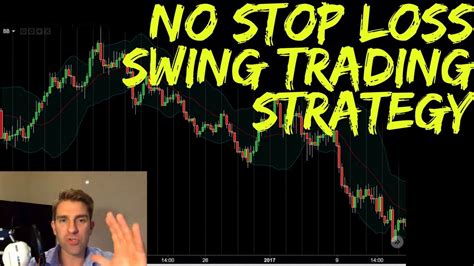 How to trade forex without stop loss, Trading strategy,Scalping