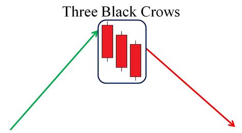 Forexiation diary of a Perth forex trader Three black crows / three