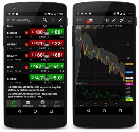 The Best forex trading apps in america Trusted forex trading apps in USA