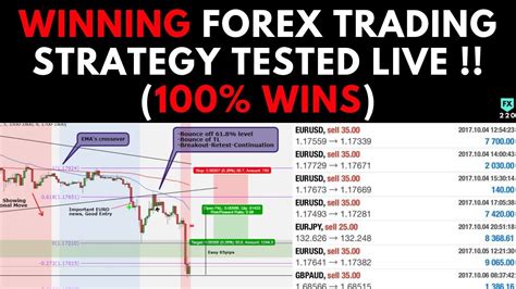 Best Forex Trading Strategy Aiforex Robot V1