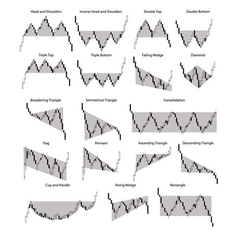 Forex Chart Patterns