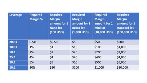 forex conversion table