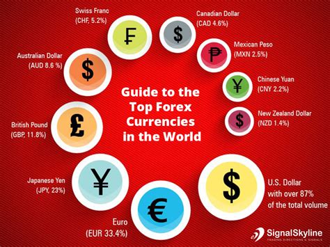 Forex Currencies
