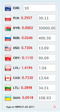 forex currency convertor