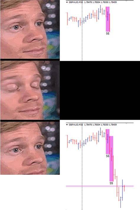Forex Vs Futures Reddit Forex Trading Memes
