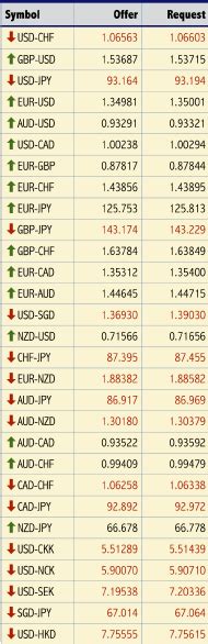 forex rates table