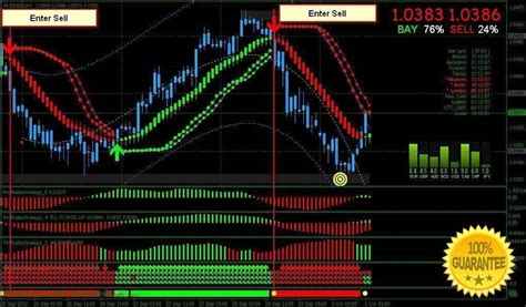 forex trading system mt4