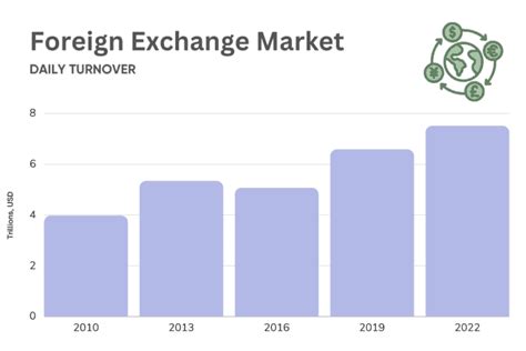 Forex Transaction Per Day
