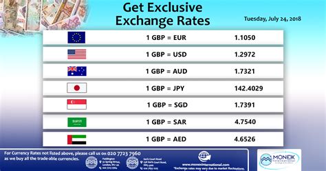 forex transfer rates