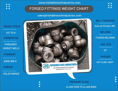 Forged Fittings Weight Chart