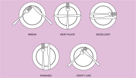 Fork Placement Meaning