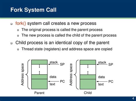 Fork System Call Implementation Example