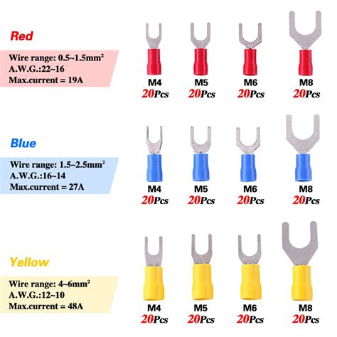 Fork Terminal Dimensions