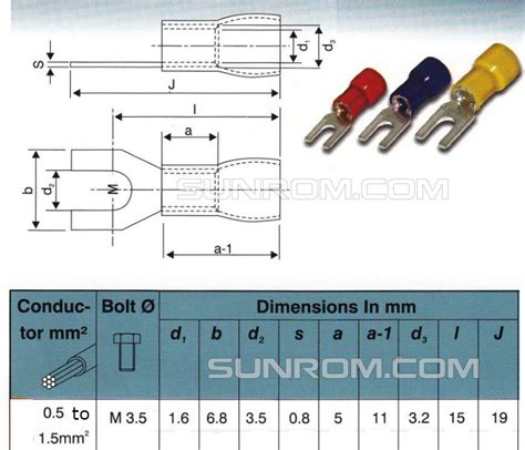 Fork Terminal Sizes