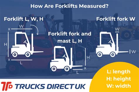 Forklift Dimension Definition