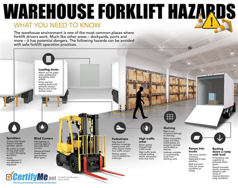 Forklift Hazard Definition