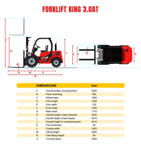 Forklift Height Weight Chart