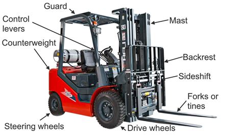 Forklift Lever Functions