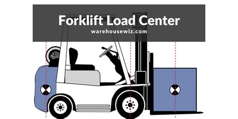 Forklift Load Center