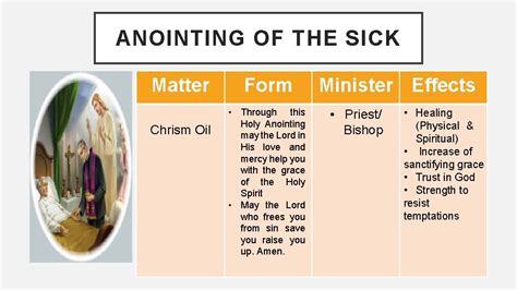 Comparing Anointing of the Sick by maddiecanf123