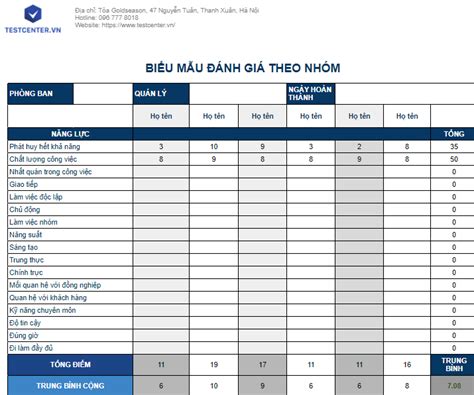 form đánh giá tăng lương